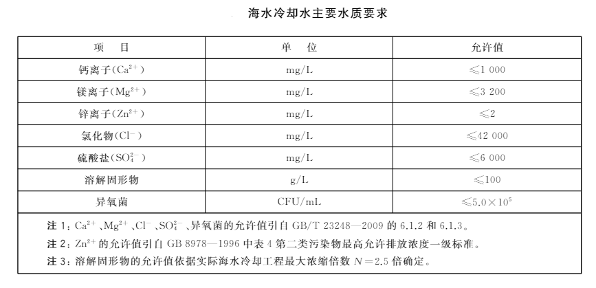 Main water quality requirements for seawater cooling water